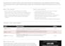 perform a cybersecurity risk assessment